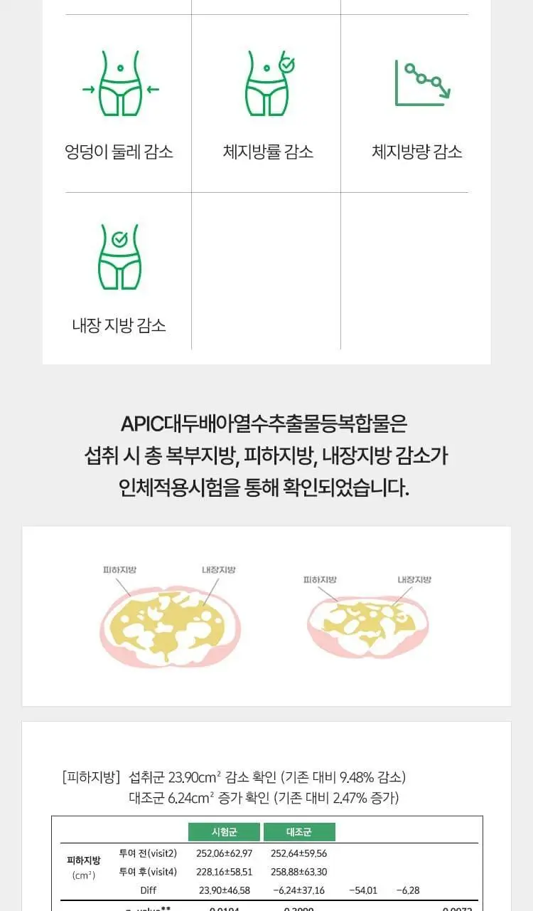 [다이어트 부스터] 바이탈뷰티 메타그린 부스터샷 7개입 상세페이지 18